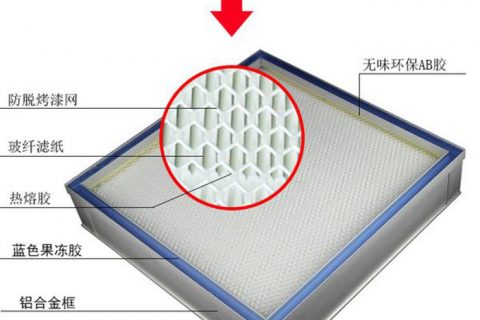 什么是帶DOP檢測口液槽式高效過濾器？